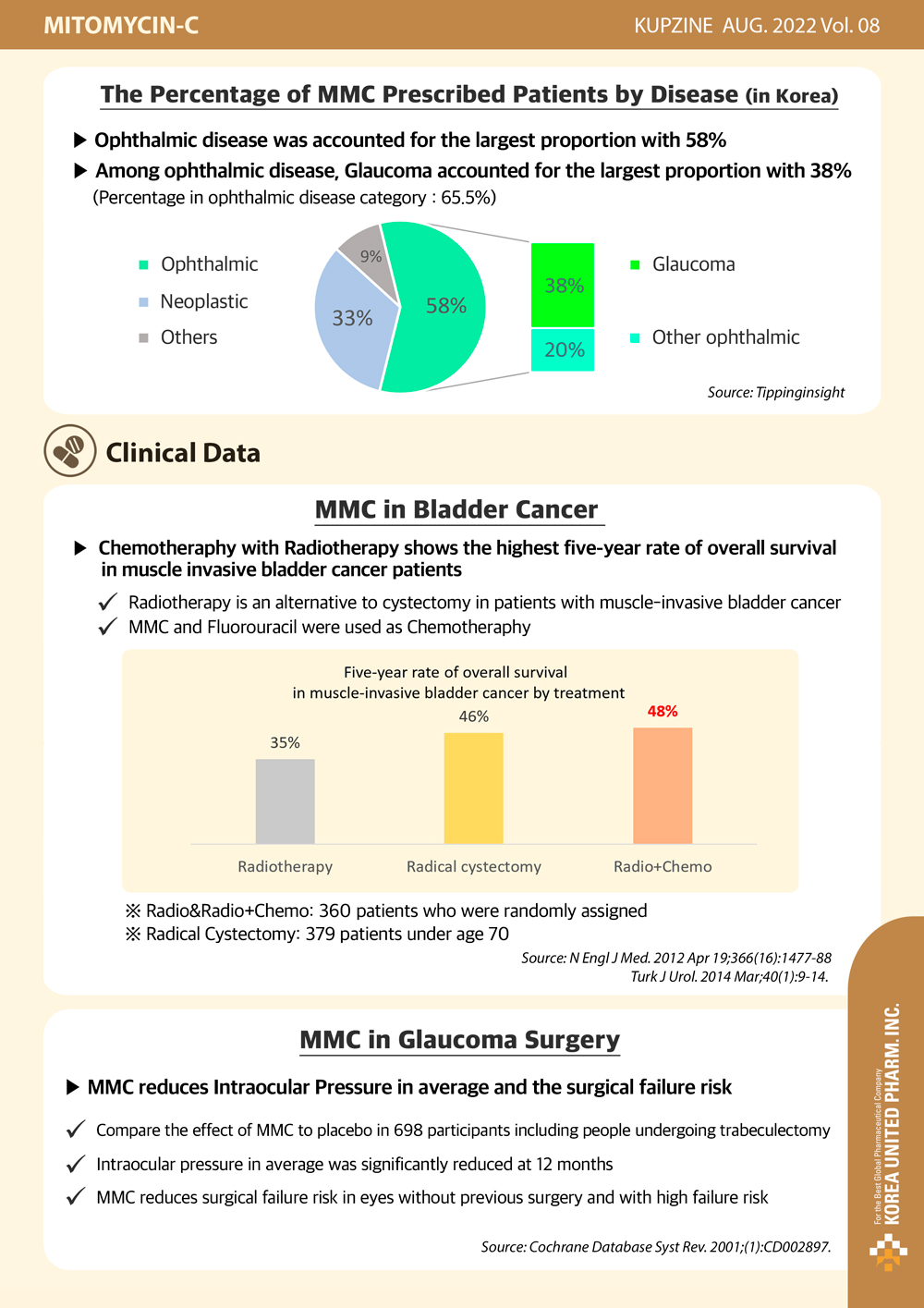 Clinical data for Mitomycin-C in bladder cancer and glaucoma surgery.