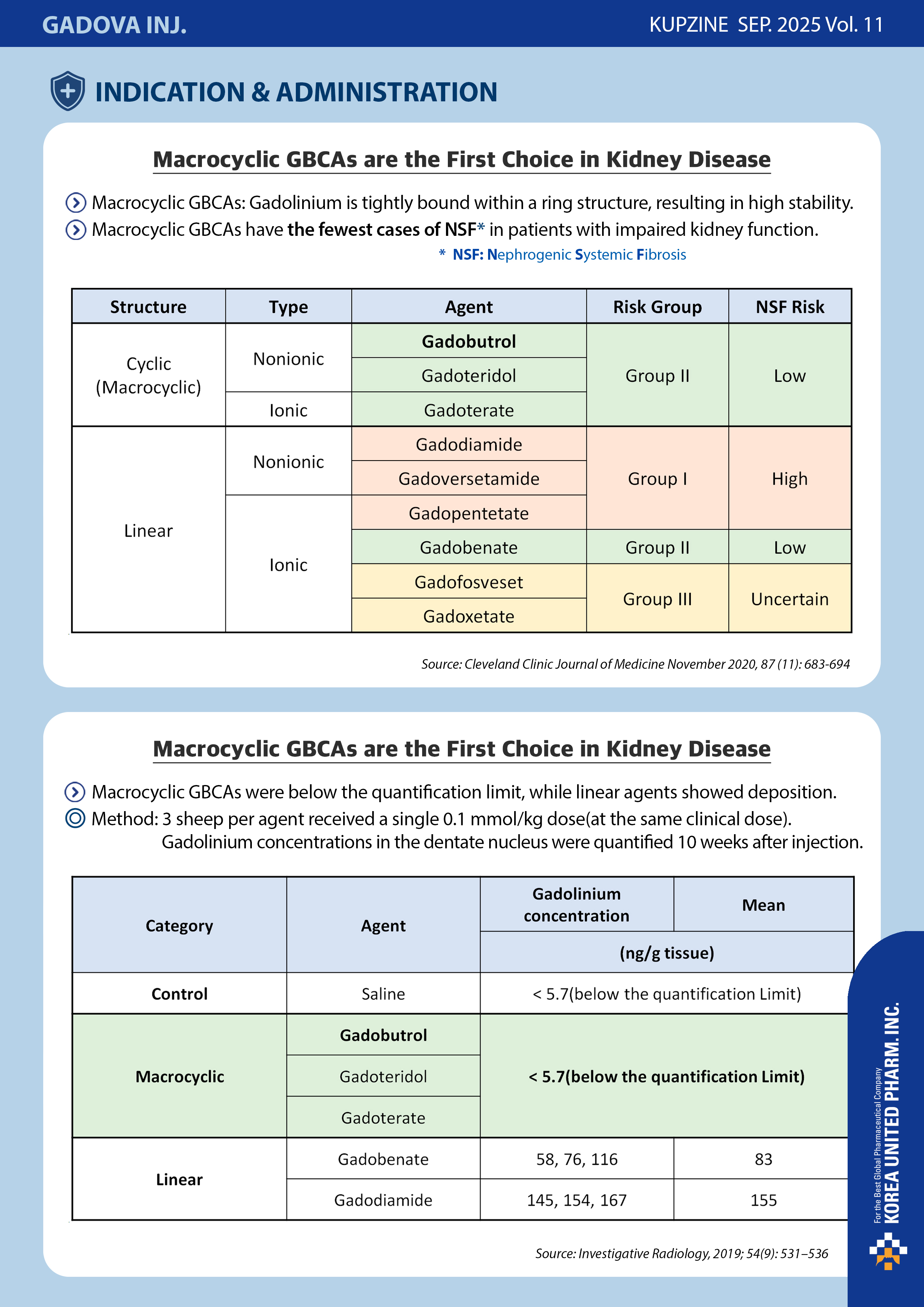Global market size of Mitomycin-c and its indication.