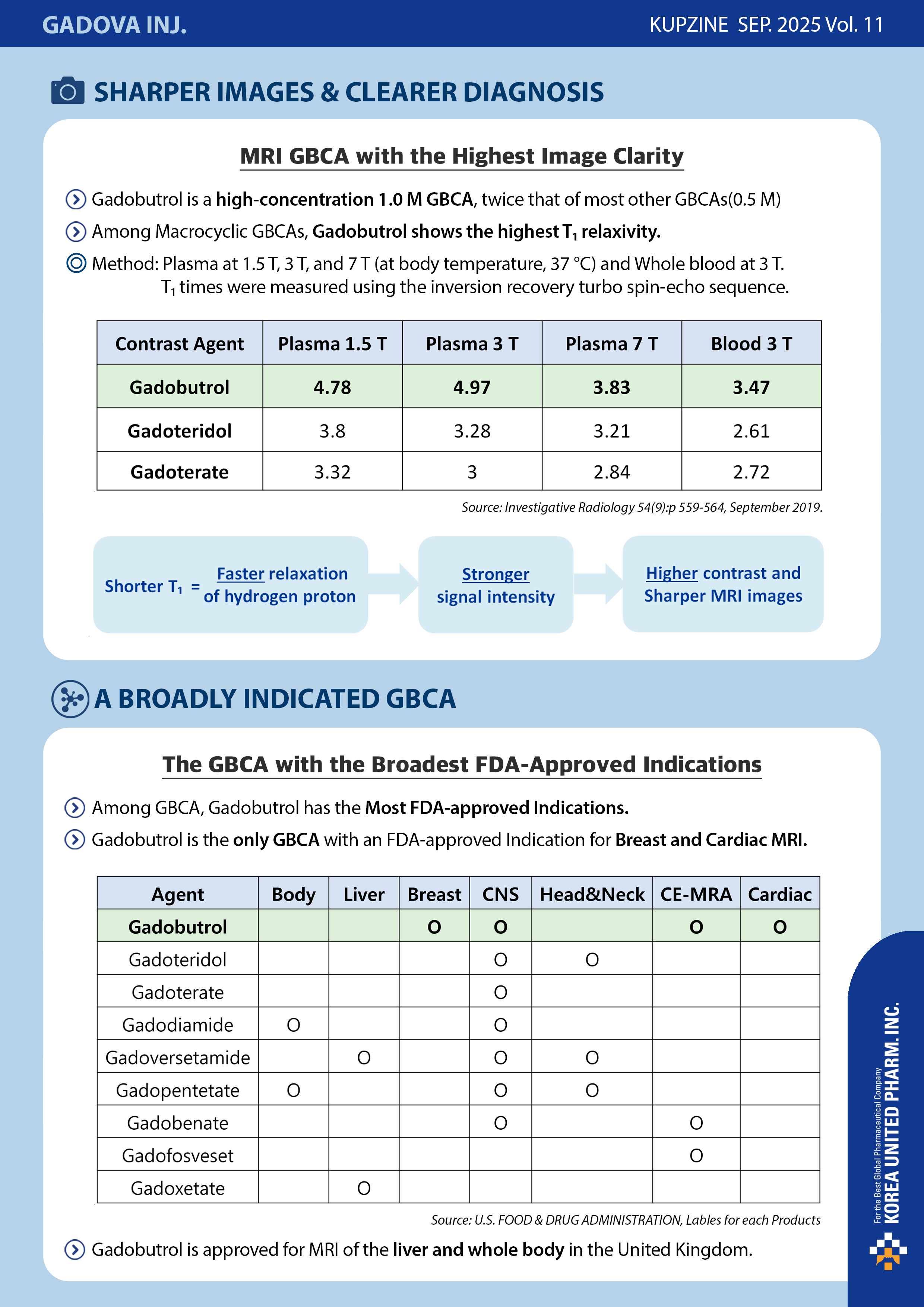 Clinical data for Mitomycin-C in bladder cancer and glaucoma surgery.