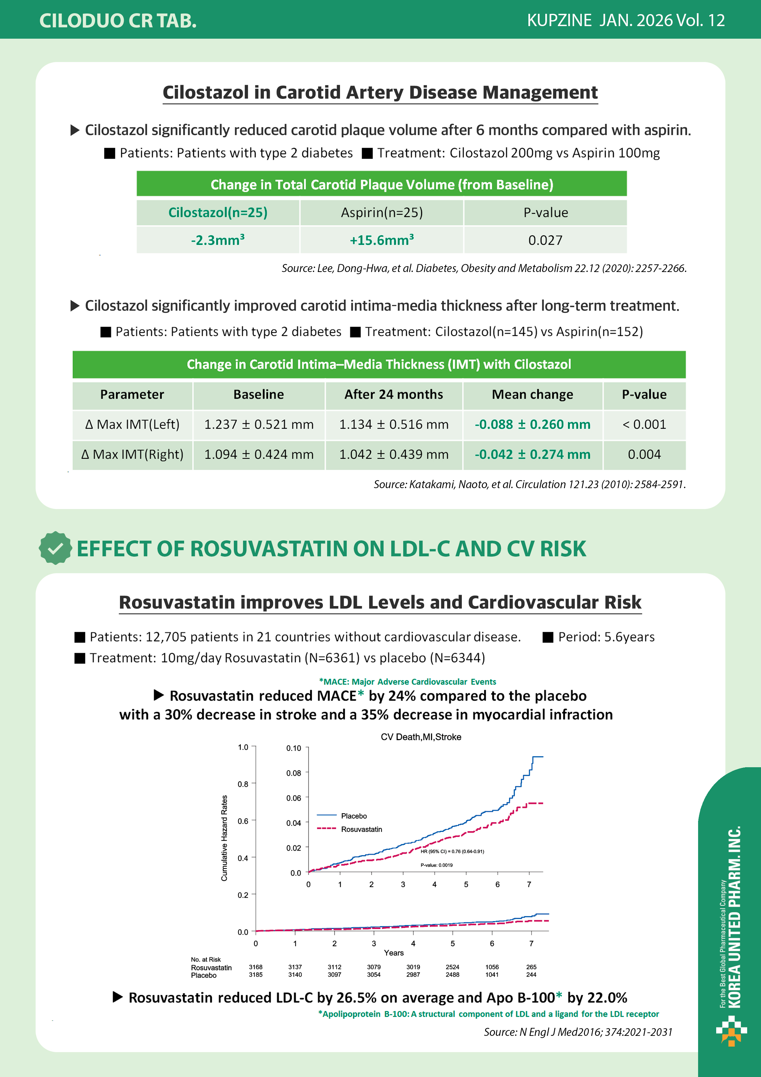Global market size of Mitomycin-c and its indication.