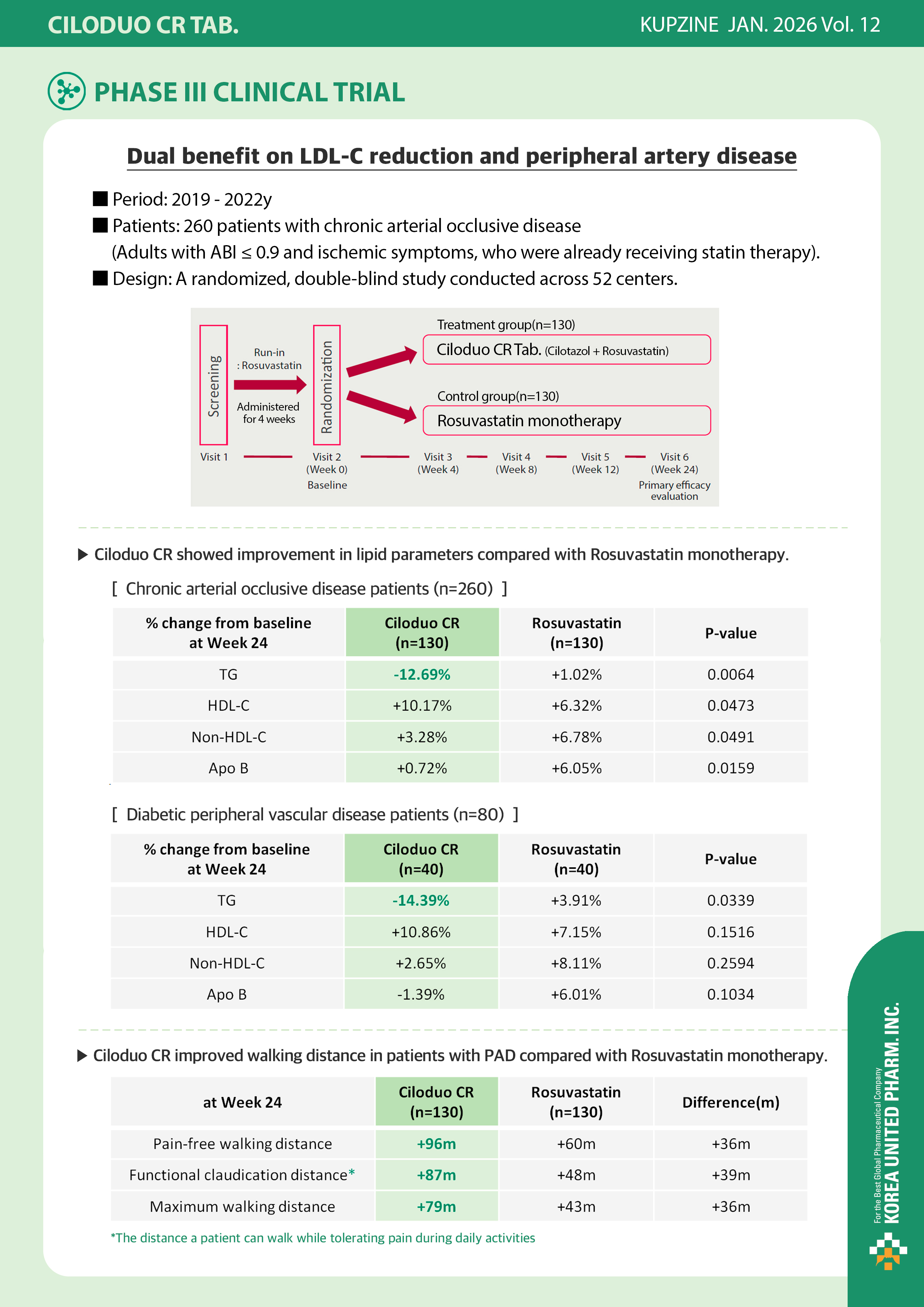 Clinical data for Mitomycin-C in bladder cancer and glaucoma surgery.
